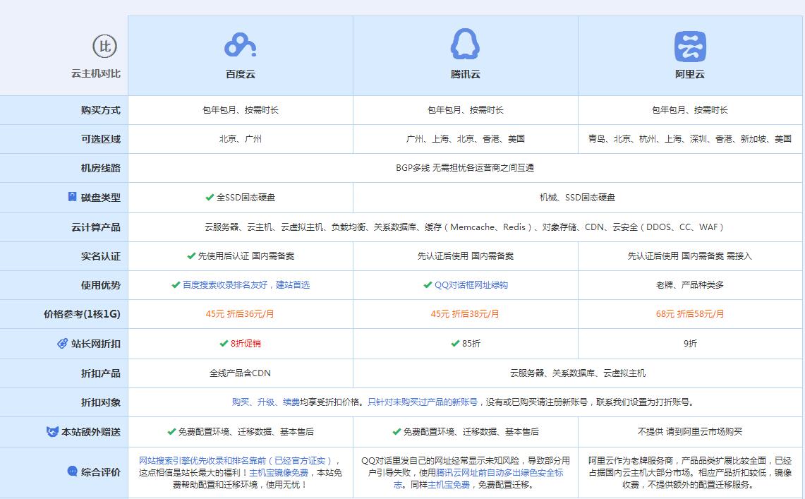 东阿云主机代理对比.jpg